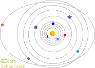 zoomsolarsystem.gif